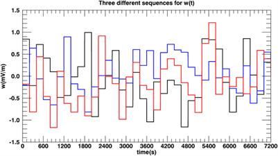 Drift phase resolved diffusive radiation belt model: 2. implementation in a case of random electric potential fluctuations